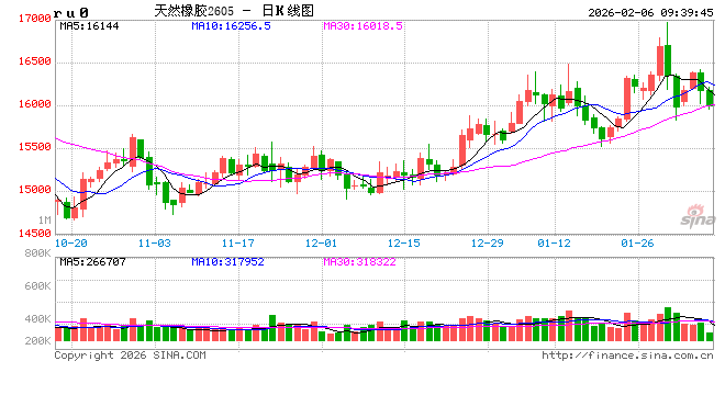 中信建投期货：2月6日能化早报  第2张