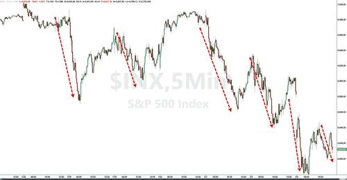 白银、科技股、比特币！华尔街哪里最拥挤 哪里踩踏就最惨烈……  第2张