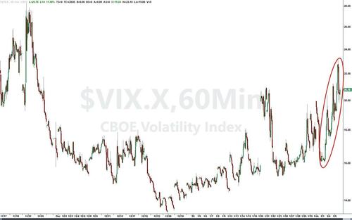 白银、科技股、比特币！华尔街哪里最拥挤 哪里踩踏就最惨烈……  第4张