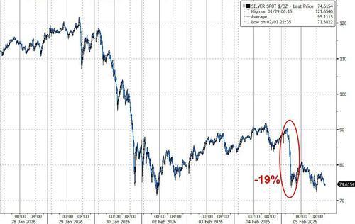 白银、科技股、比特币！华尔街哪里最拥挤 哪里踩踏就最惨烈……  第5张