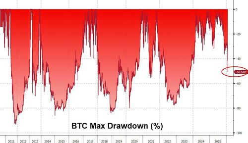 白银、科技股、比特币！华尔街哪里最拥挤 哪里踩踏就最惨烈……  第6张