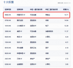 南向资金净买入额创5个月新高，疯狂抄底腾讯、阿里，港股互联网ETF（513770）低位震荡，单日吸金超亿元  第2张