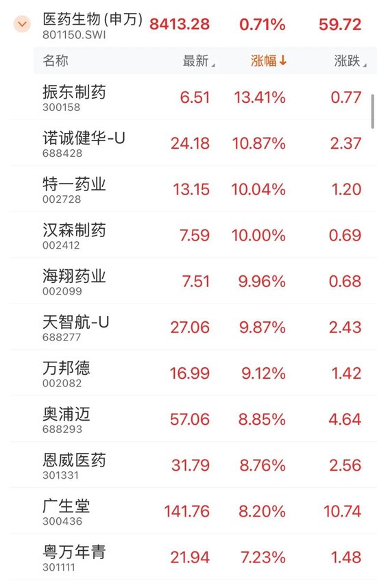 002830，昨天“天地板”，今天“地天板”  第3张