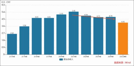 光云科技多年亏损暴露商业模式缺陷？平台依赖症与客户结构难题  第1张