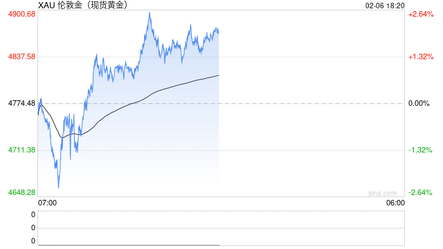 金银巨震的真相？资管大佬直言：大宗商品是投机赌注  第2张