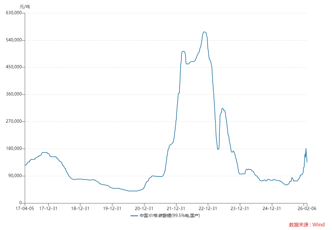 埃夫特或将连亏十年 拟收购光伏设备厂商破局 标的公司曾上市失败面临4亿元回购压力  第2张