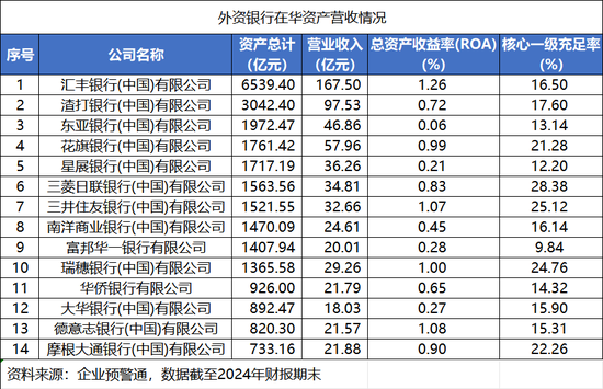 外资行战略重心南移 竞逐香港财富管理“主场”  第1张