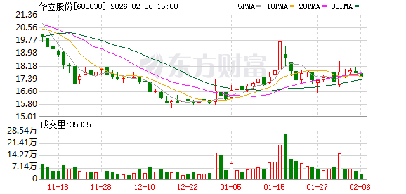华立股份：公司及子公司无逾期对外担保情况  第1张
