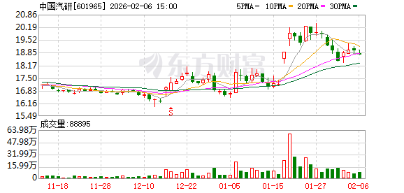 中国汽研：持续加大科研投入，强化客户合作与市场开拓  第1张