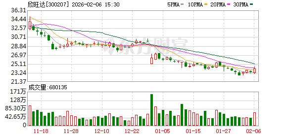 欣旺达：公司将通过合法途径维护自身声誉与投资者的合法权益  第1张