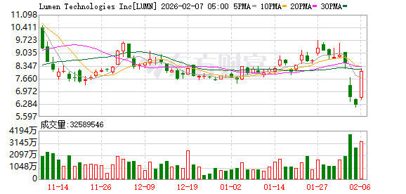 全球市场：道指涨超2%、首次站上5万点大关 英伟达涨近8% A50指数期货涨超1%  第10张