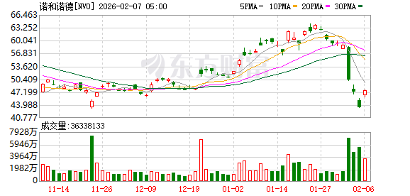 全球市场：道指涨超2%、首次站上5万点大关 英伟达涨近8% A50指数期货涨超1%  第13张