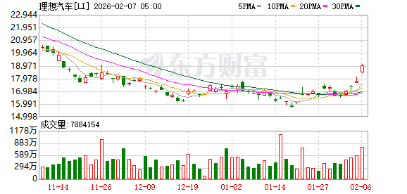 全球市场：道指涨超2%、首次站上5万点大关 英伟达涨近8% A50指数期货涨超1%  第20张