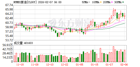 全球市场：道指涨超2%、首次站上5万点大关 英伟达涨近8% A50指数期货涨超1%  第27张