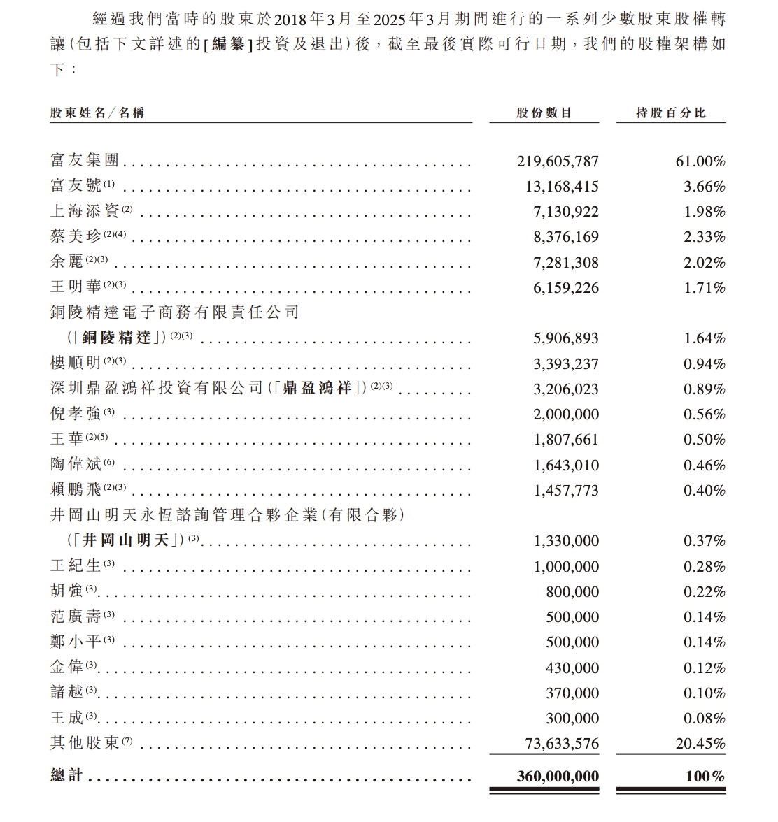 市占率0.8%、高负债还有高分红，多牌照富友支付四闯港股IPO  第3张