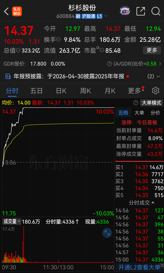 提前涨停！600884，拟易主  第2张