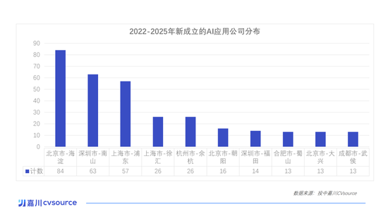 一个月50多家公司被投资，这个赛道已经火了丨投中嘉川  第5张