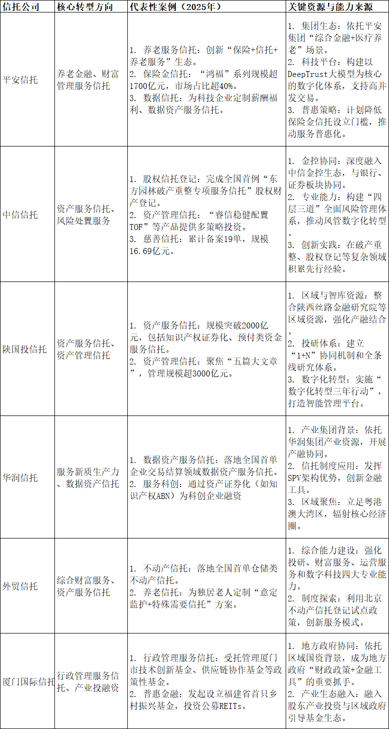 强监管下，信托公司生存发展实录  第1张