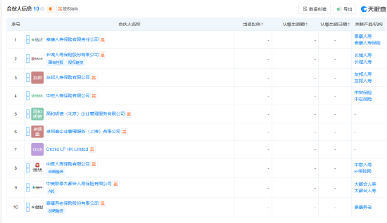 泰康人寿、友邦人寿等在天津成立新合伙企业 出资额86.01亿  第2张