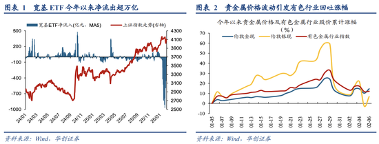 A股风格之辩：成长不只科创！  第1张