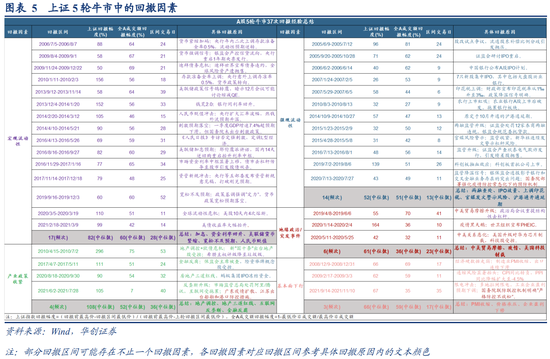 A股风格之辩：成长不只科创！  第3张