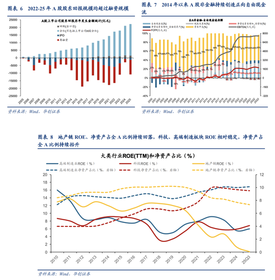 A股风格之辩：成长不只科创！  第4张
