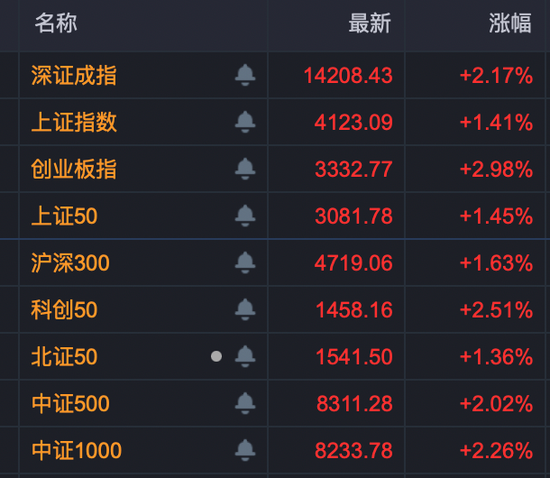 沸腾！龙头港股上市，首日大涨超60%！A股相关板块被引爆，多股午后封板！  第1张