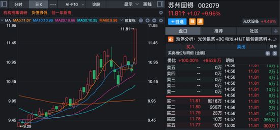 沸腾！龙头港股上市，首日大涨超60%！A股相关板块被引爆，多股午后封板！  第3张