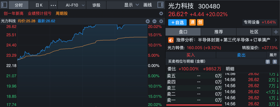 沸腾！龙头港股上市，首日大涨超60%！A股相关板块被引爆，多股午后封板！  第7张