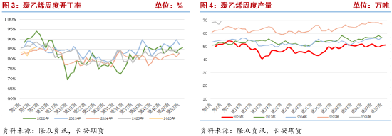 长安期货侯荃宇：聚乙烯市场情绪降温 节前波动幅度有限  第4张