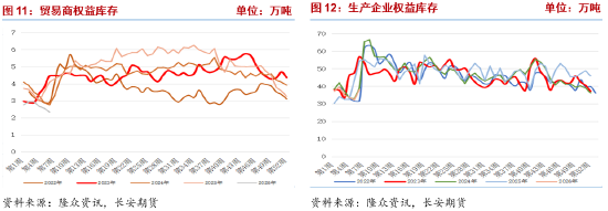长安期货侯荃宇：聚乙烯市场情绪降温 节前波动幅度有限  第7张