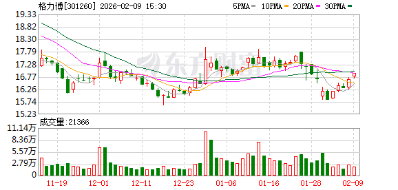 格力博：公司持续通过公告、互动易等合规渠道，传递公司价值  第1张