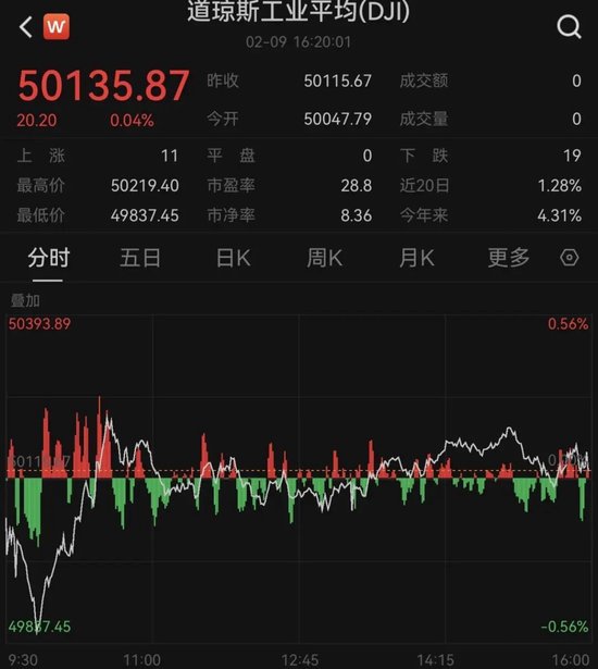 马斯克，宣布大消息！科技股大涨！白宫：正下调对这国“对等关税”  第2张