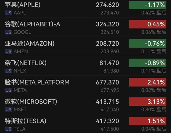 马斯克，宣布大消息！科技股大涨！白宫：正下调对这国“对等关税”  第3张