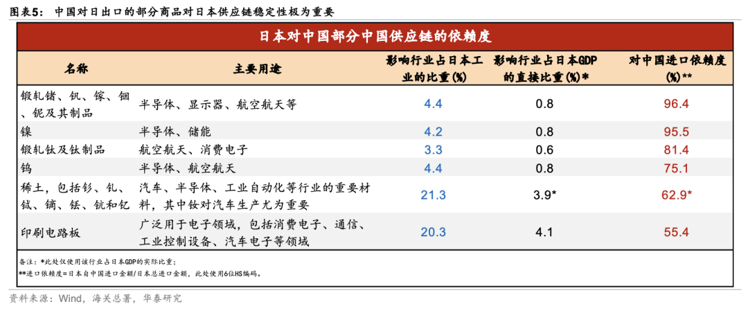 华泰证券:“大胜”的自民党会将日本带向何方? 第4张 华泰证券:“大胜”的自民党会将日本带向何方? 第4张