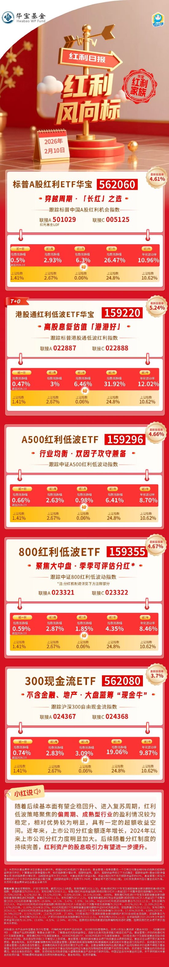 红利风向标 | 市场量价齐升，红利策略指数反弹走强  第1张