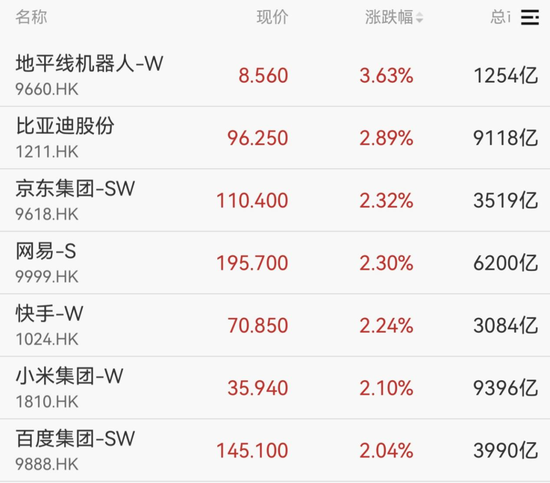 大面积涨停！603000，1分钟封板！超23万手封死  第4张