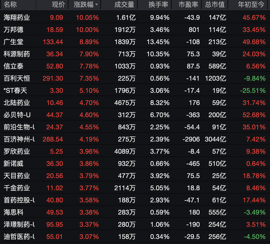 大面积涨停！603000，1分钟封板！超23万手封死  第7张