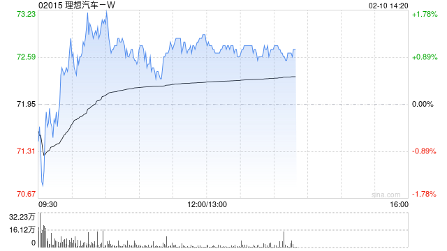 瑞银：理想汽车-WL9焕新在即催化重估 重申“买入”评级  第1张