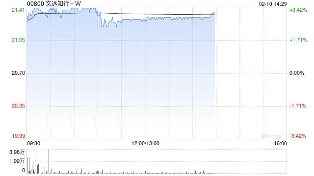 中银国际：文远知行-W中东市场加速扩张 带动盈利结构改善  第1张