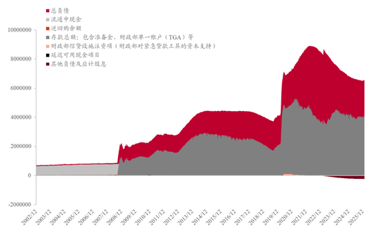 李迅雷：美联储的“沃什时代”，资本市场会迎来什么变化？  第2张