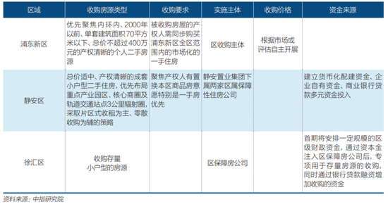 全国房价止跌信号初现  第8张