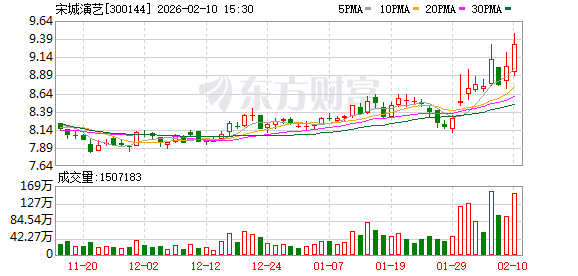 宋城演艺：公司目前没有和其他旅游公司合并的计划  第1张