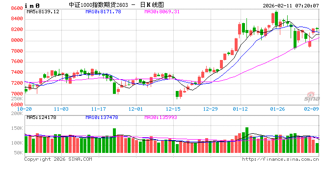 超六成私募欲重仓过节 看好A股后市表现  第2张