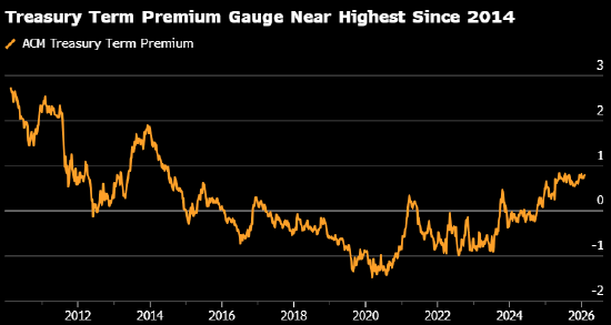 道明证券称外资对美债需求稳健 “抛售美国”更多是叙事而非现实  第2张