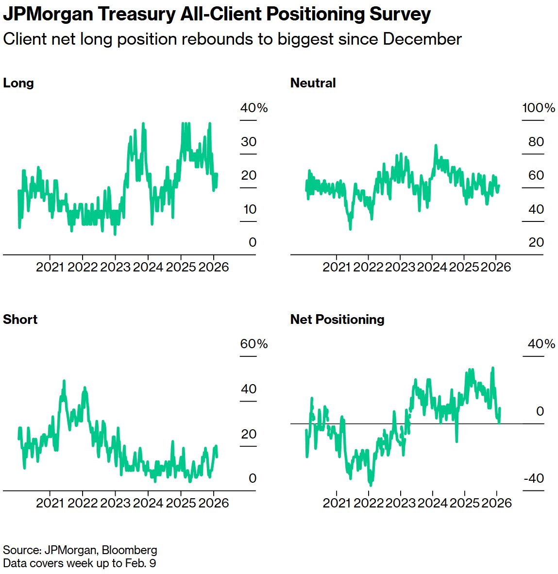 沃什提名效应降温？交易员押注美联储年内仅降息两至三次  第1张