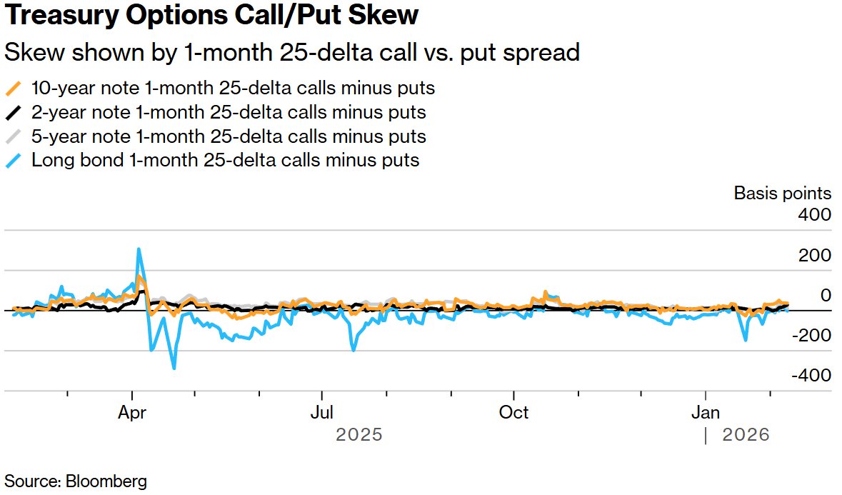 沃什提名效应降温？交易员押注美联储年内仅降息两至三次  第4张