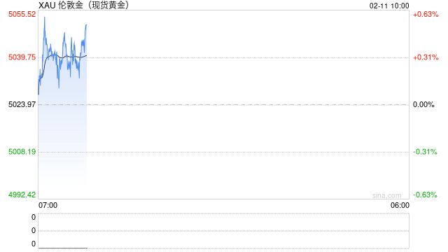 黄金价格波动，有何深意？  第1张