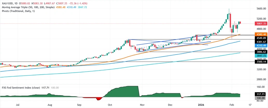 【黄金收评】黄金抛售突袭！金价重挫近33美元 非农报告驾到如何交易？  第2张
