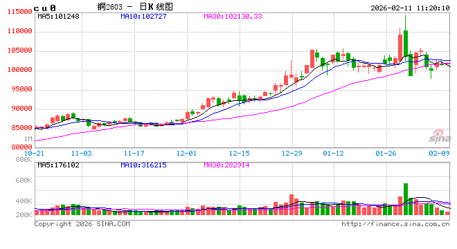 光大期货：2月11日有色金属日报  第2张